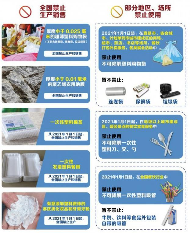 植物纖維制品成為禁塑替代品賽道先鋒，需求缺口巨大！